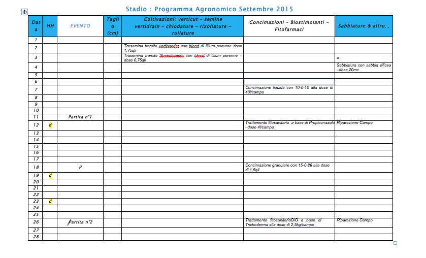 Piano Annuale Agronomico